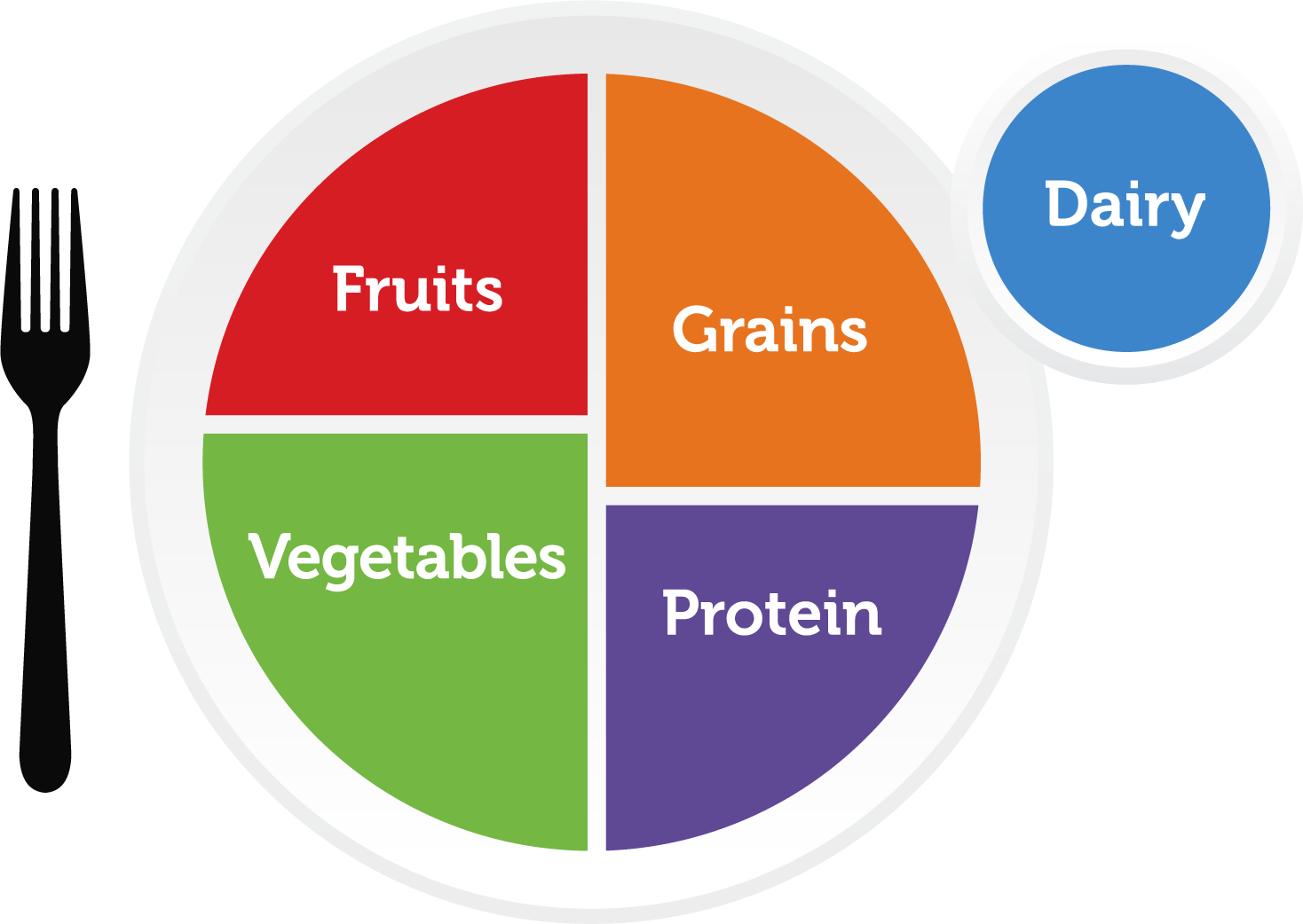 MyPlate logo